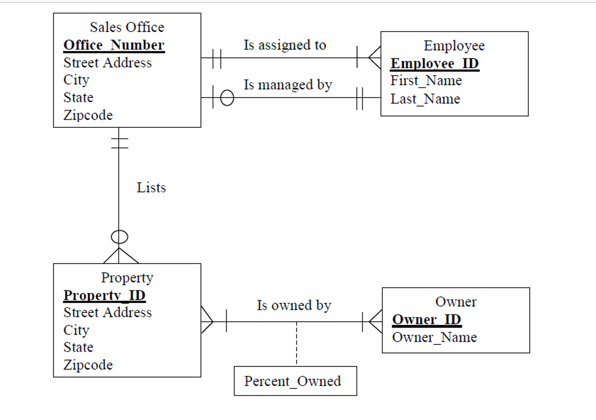 Solved: 1.convert The Erd Below To Relations. 2. Diagram T pertaining to Logical Erd