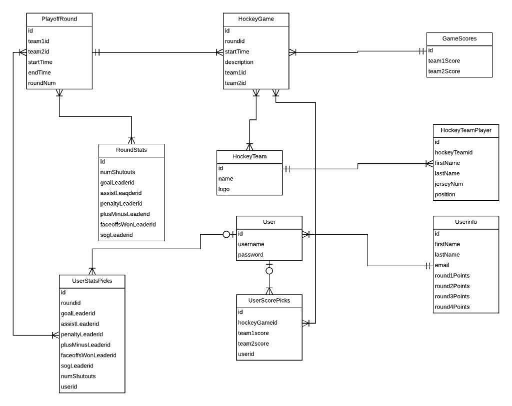 Solved: 1. Provide Conceptual Relational Database Schema in Relational Database Schema Diagram