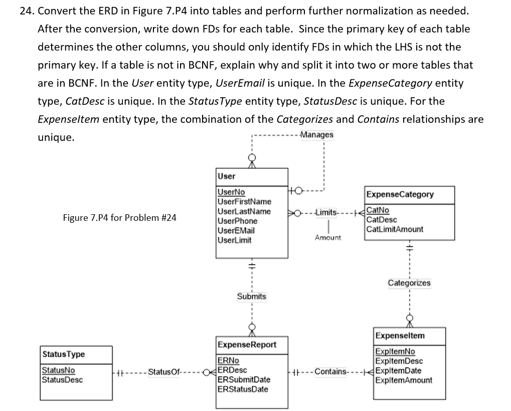 Solved: 24. Convert The Erd In Figure 7.p4 Into Tables And within Erd Rules