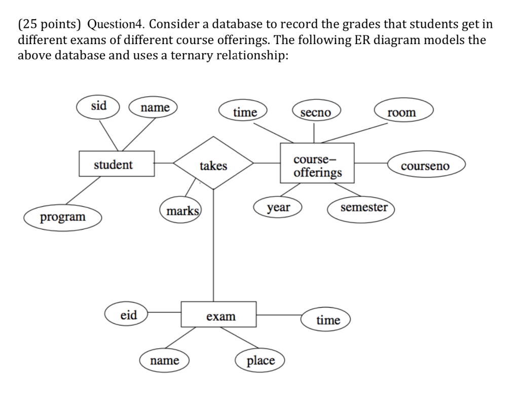 Solved: (25 Points) Question4. Consider A Database To Reco regarding Er Diagram Ternary Relationship