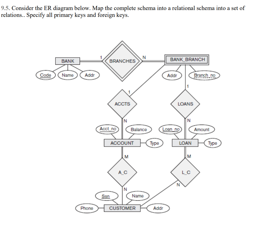 Solved: 9.5. Consider The Er Diagram Below. Map The Comple inside Er Diagram Triangle