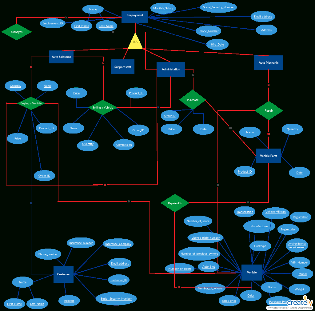 Solved: An E/r Diagram For Your Proposed Database. Underli throughout Er Diagram Underline