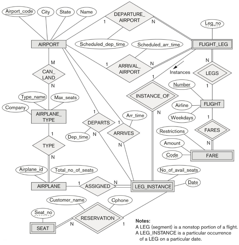 Solved: Carry Out The 9 (Nine) Steps Of The Er-To-Relation inside Mapping An Er Diagram