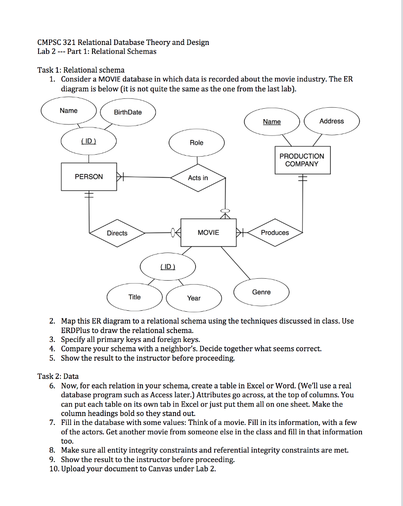 Solved: Cmpsc 321 Relational Database Theory And Design La with Er Diagram For Movie Database