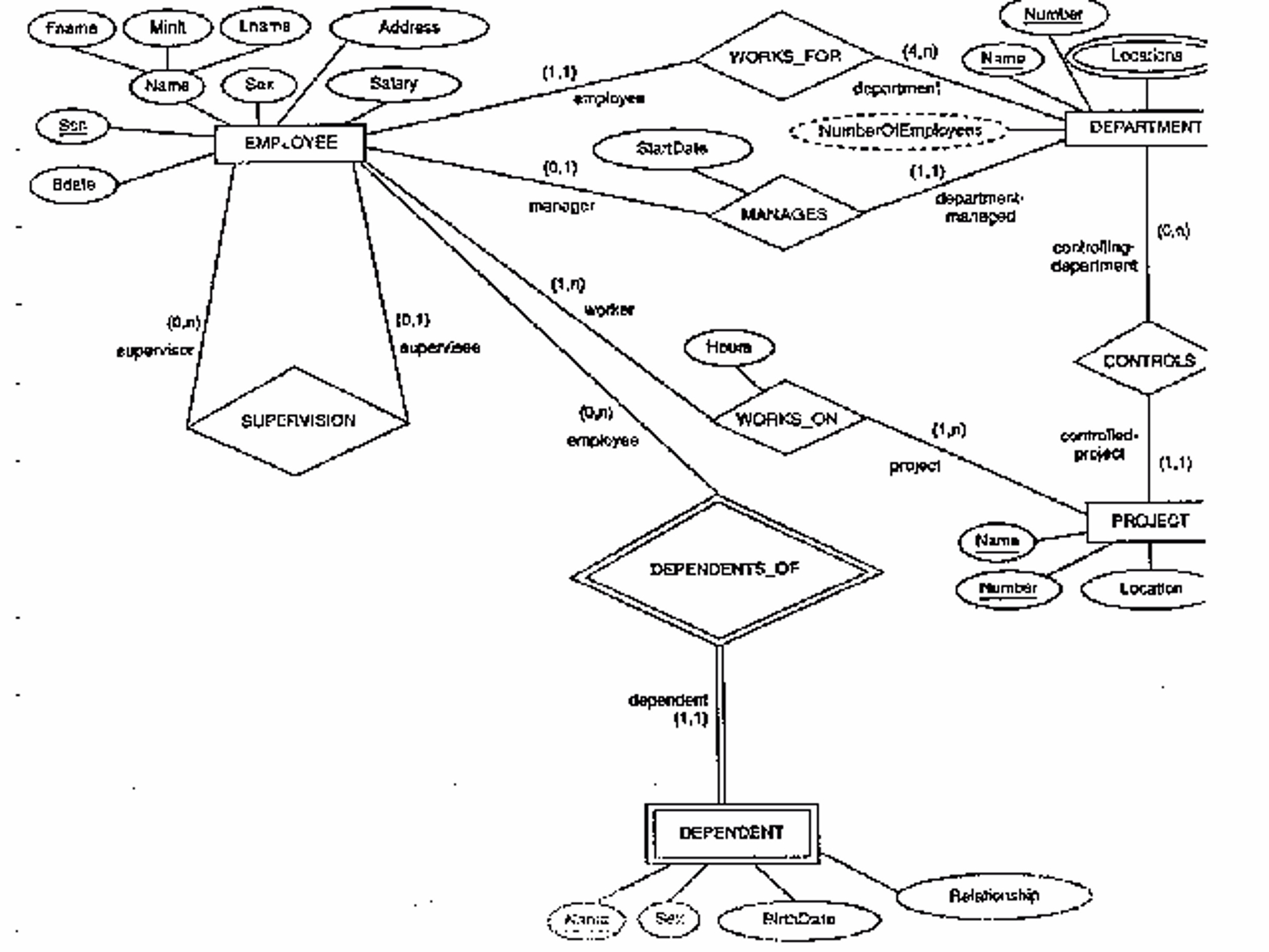 Solved: Come Up With A Chen Er Diagram For The Following R inside Er Diagram Triangle