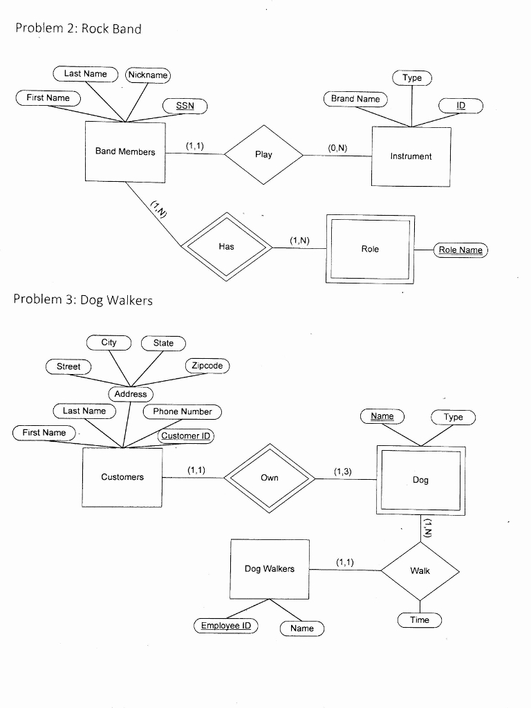 Solved: Create 2 Separate Databases From The 2 Er Diagrams regarding Er Diagram Roles