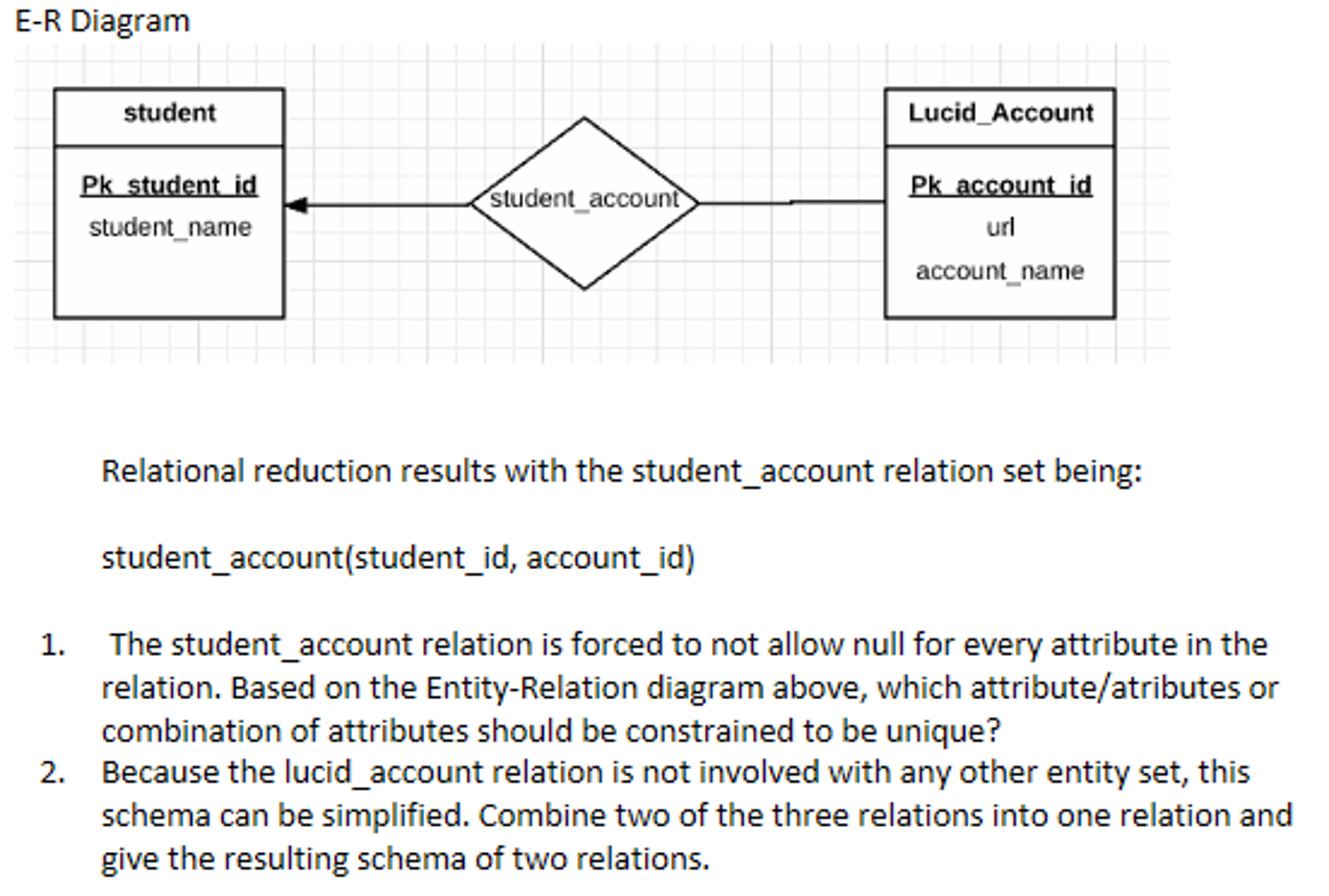 Solved: E-R Diagram Relational Reduction Results With The for Er Diagram Unique Attribute
