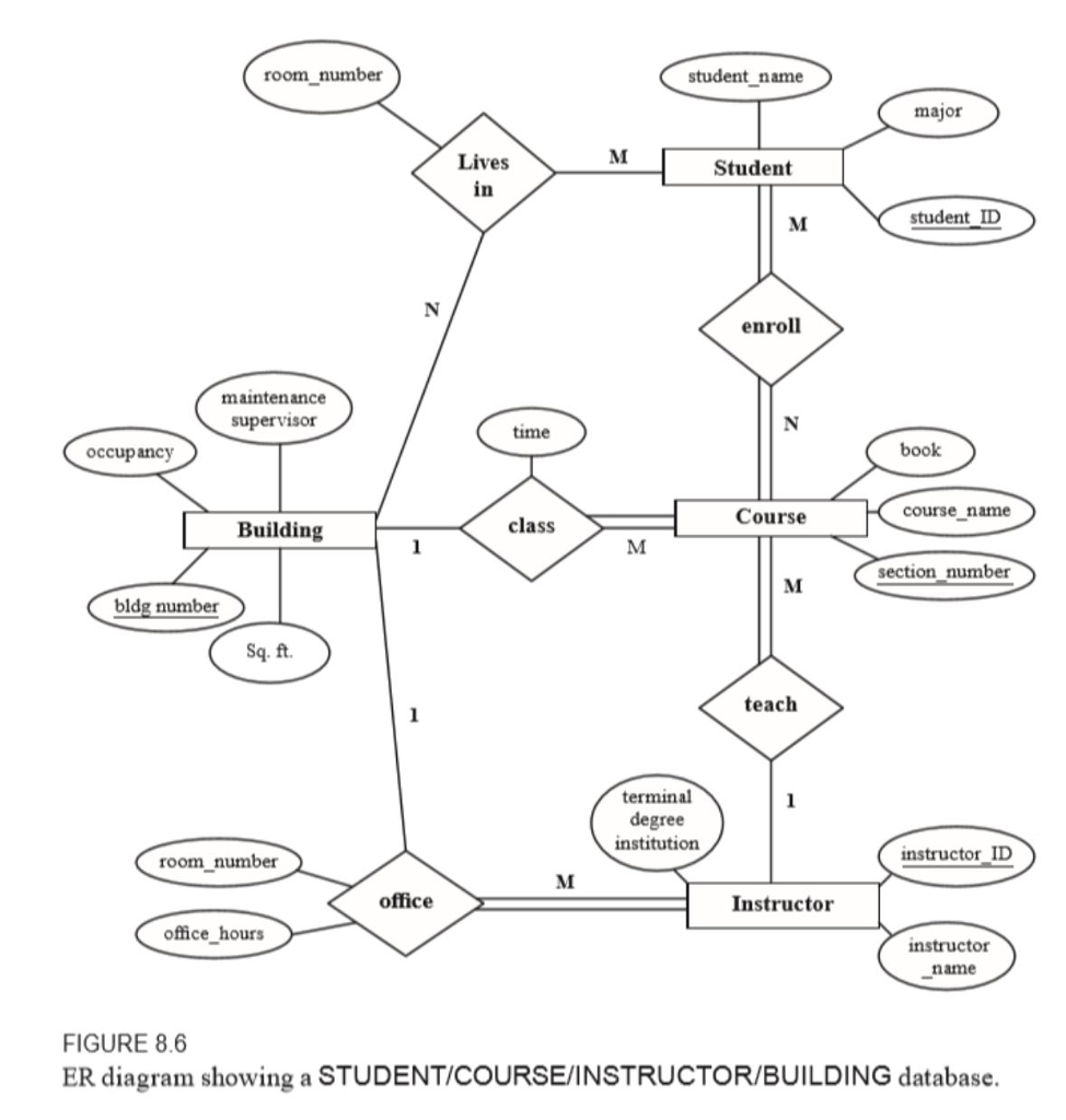 Solved: Er Diagram Define And State In Precise Terms The C in Er Diagram Cardinality