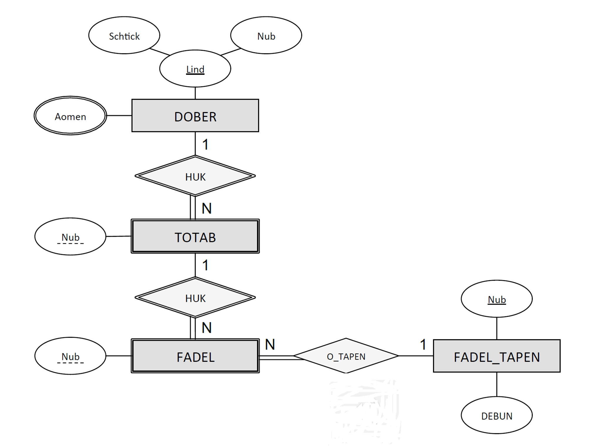 Solved: Er Diagrams (Database Management Systems) Problem throughout Er Diagram Domain