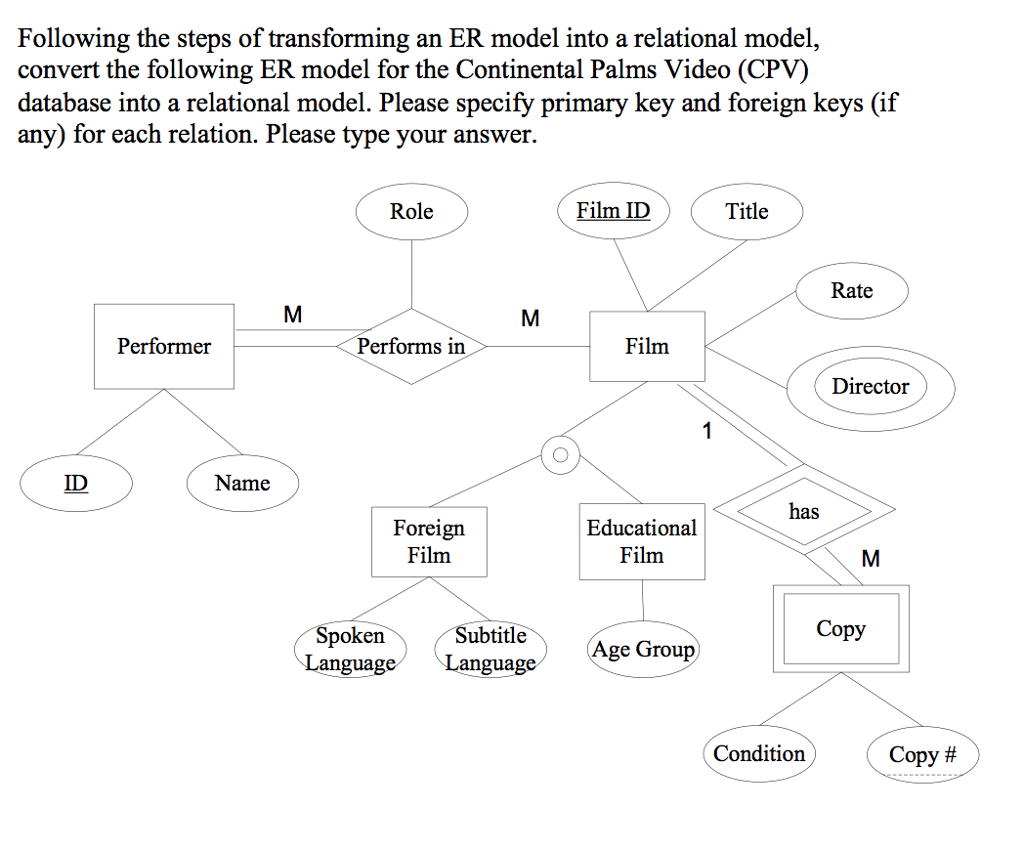 Solved: Following The Steps Of Transforming An Er Model In pertaining to Er Model To Relational Model