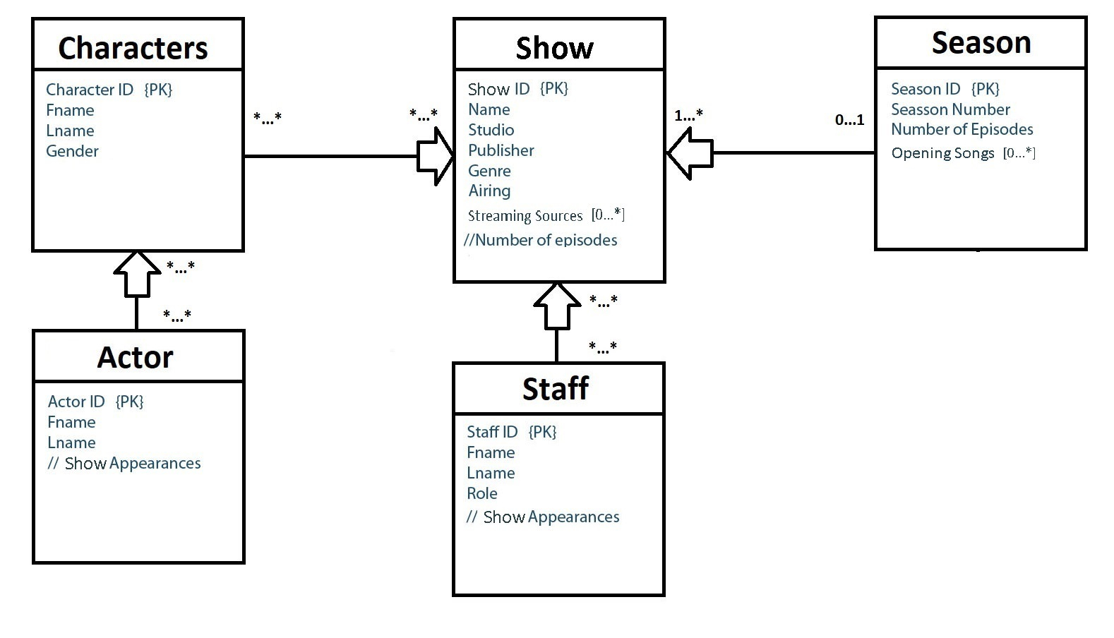 Solved: How To Make A Relational Model From Erd Model. I B in How To Make Erd