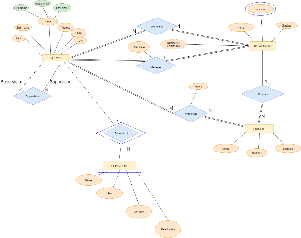 Solved: Map The E-R Diagram To A Relational Schema.you Mus in Primary Key In Er Diagram