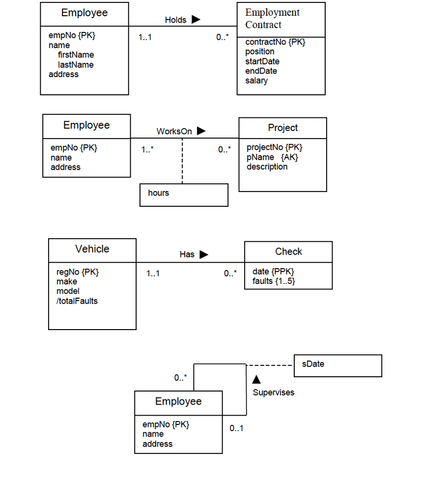 Solved: Mapping: Conceptual Model  Logical Model (Using T with regard to Er Diagram Multiplicity