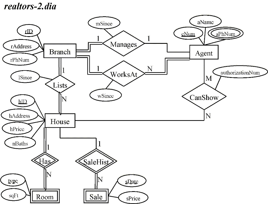 Solved: Must Be Connected With Lines Convert The Following with regard to Er Diagram Lines