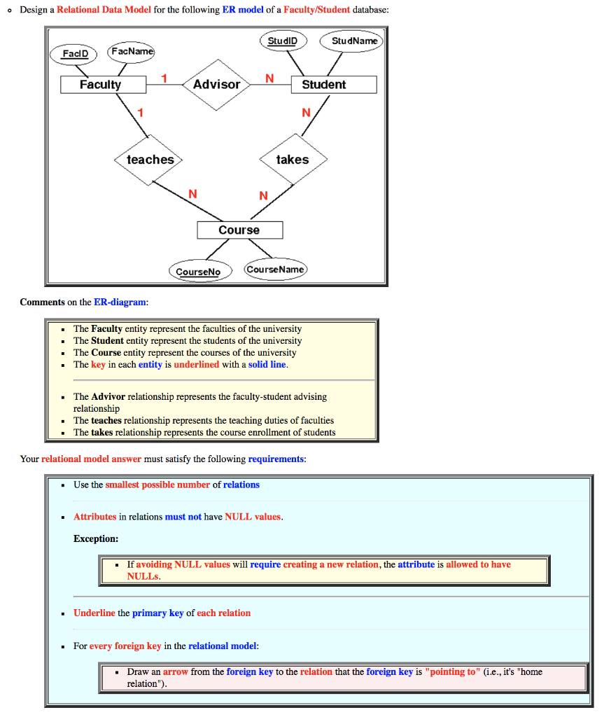 Solved: O Design A Relational Data Model For The Following throughout Er Model Foreign Key