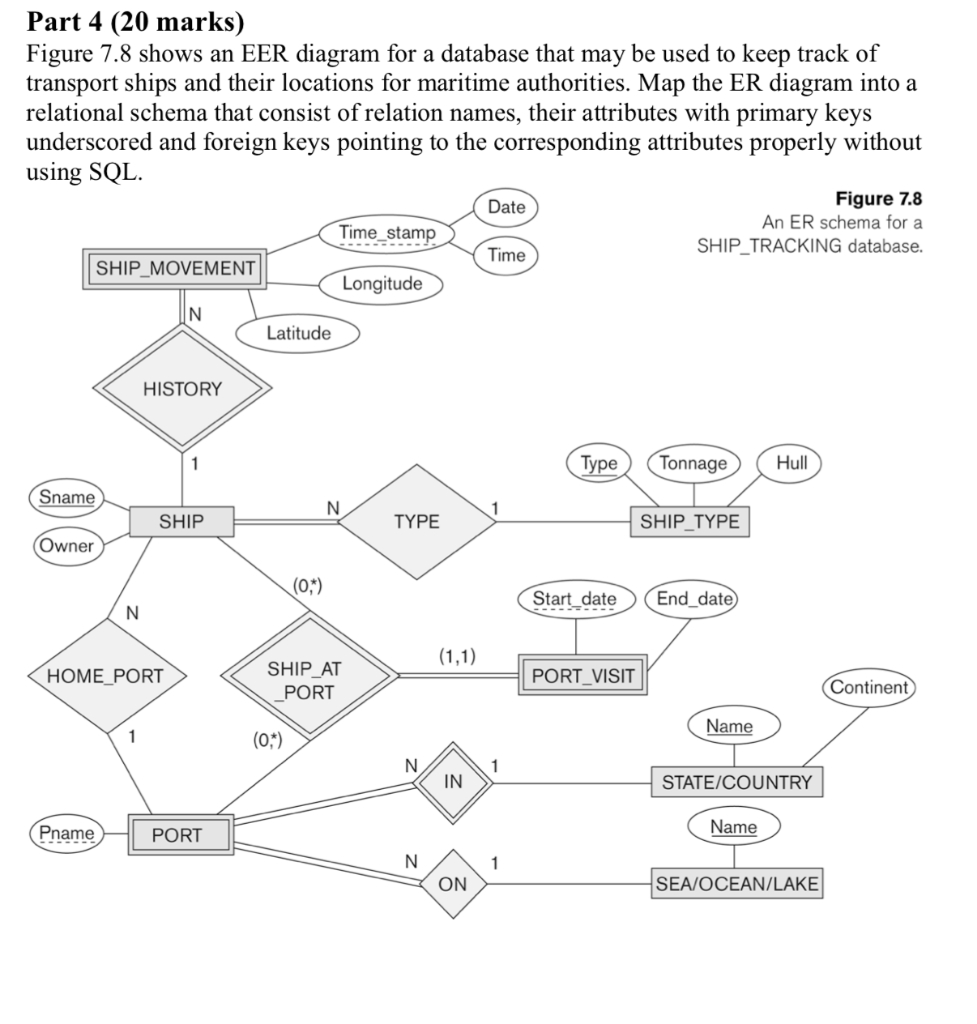 Solved: Part 4 (20 Marks) Figure 7.8 Shows An Eer Diagram intended for Database Eer Diagram
