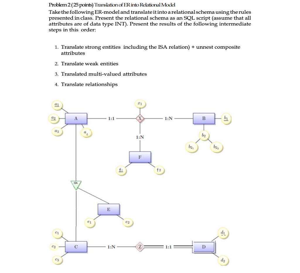 Solved: Problem 2 (25 Points) Translation Of Er Into Relat with Er Diagram Weak Relationship
