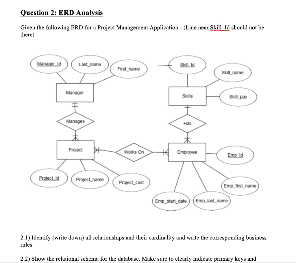 Solved: Question 2: Erd Analysis Given The Following Erd F pertaining to Erd Rules