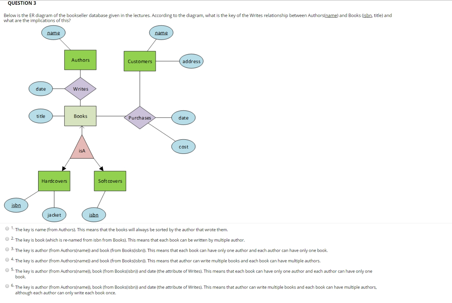 Solved: Question 3 Below Is The Er Diagram Of The Booksell pertaining to Database Er Diagram Key