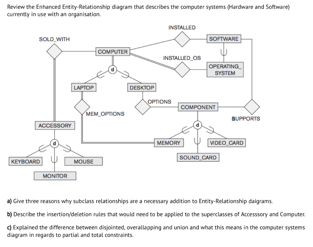 Solved: Review The Enhanced Entity-Relationship Diagram Th for Er Diagram Inheritance