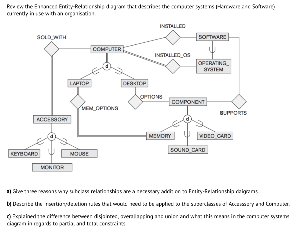 Solved: Review The Enhanced Entity-Relationship Diagram Th with regard to Components Of Er Diagram