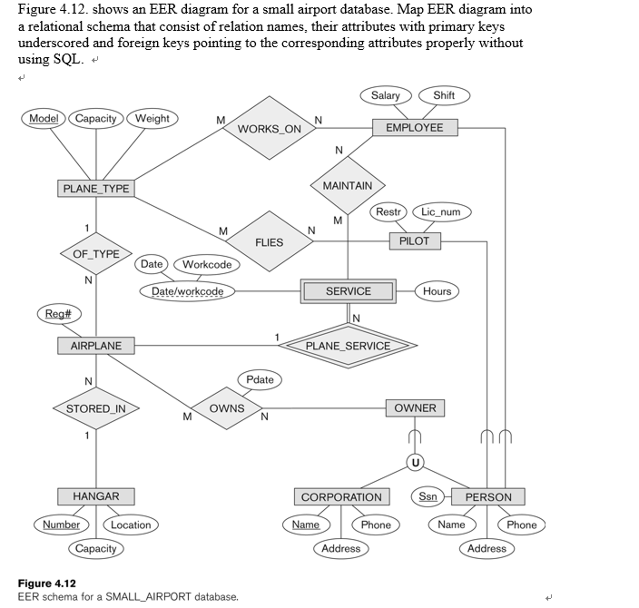 Solved: Shows An Eer Diagram For A Small Airport Database within What Is Eer Diagram