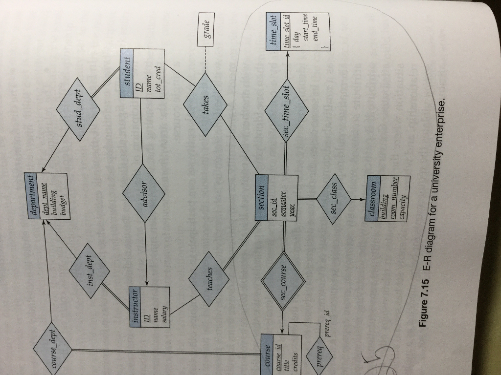 Solved: This Is Database System Concept. Consider The E-R regarding Er Diagram University Database