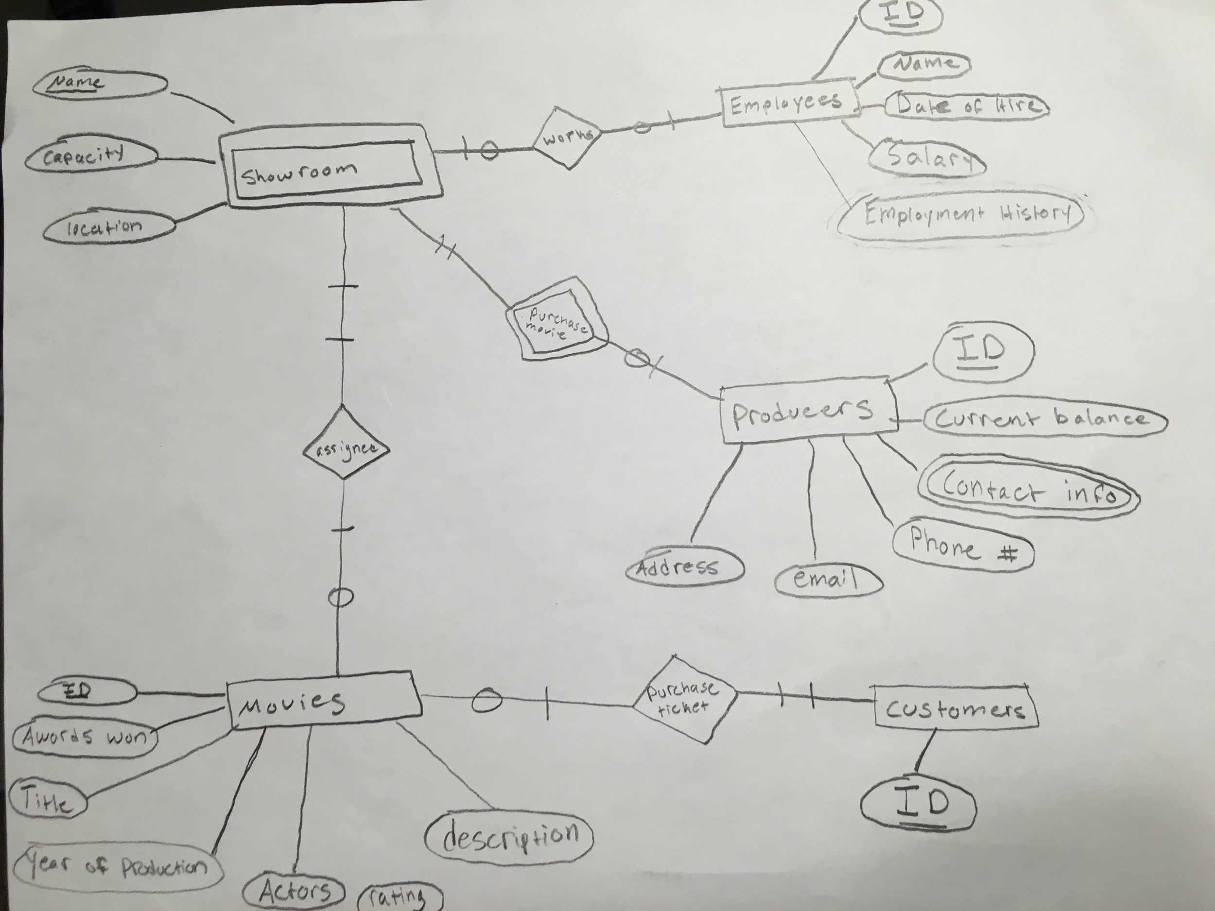 Solved: Transform The E-R Model Of The Movie Theater Datab in Er Diagram For Movie Database