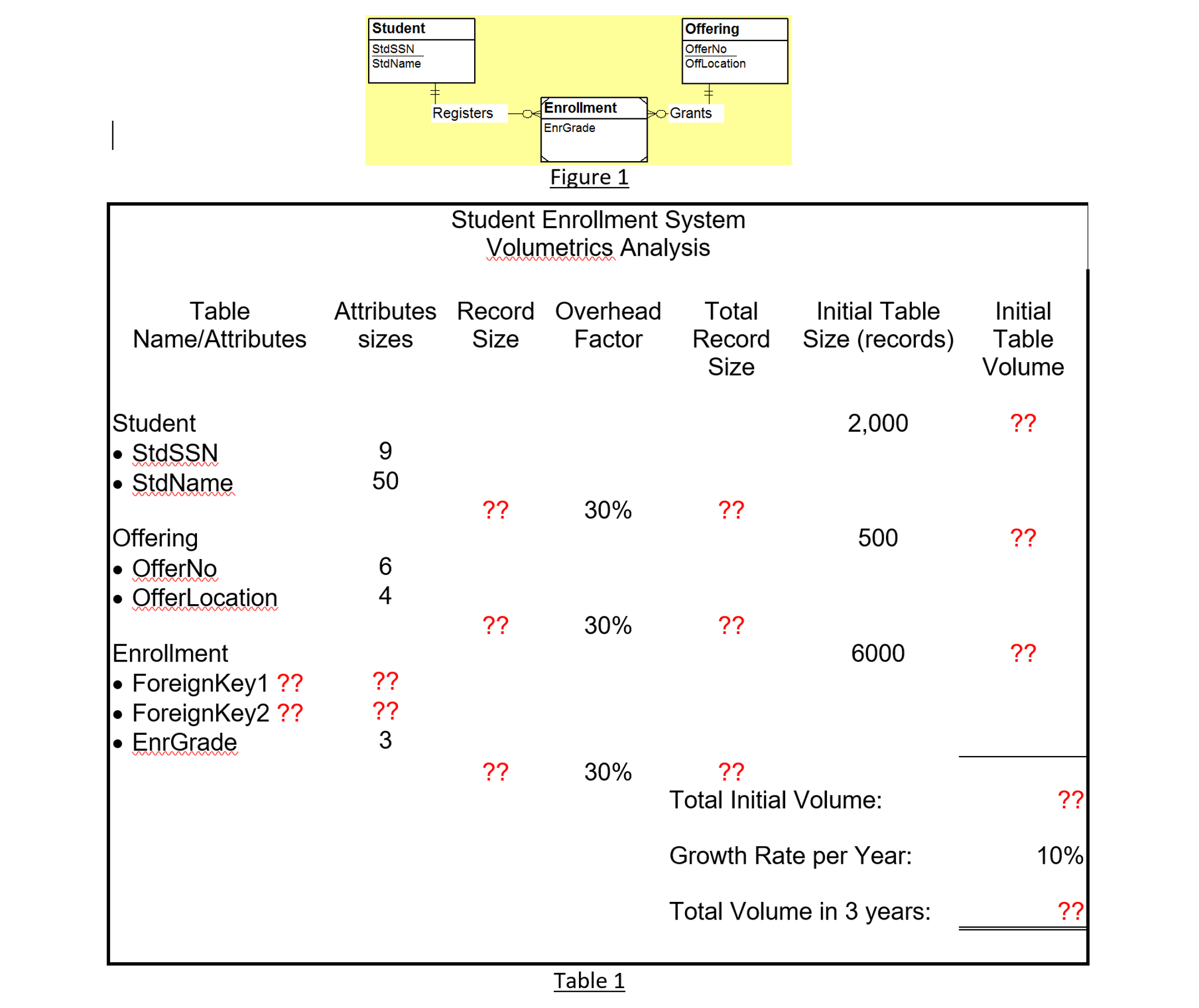 Solved: Transform The Logical E-R Diagram Of Figure 1 Into within Physical Er Diagram