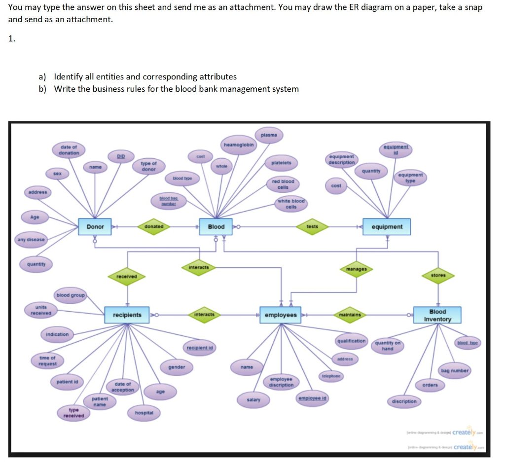 Solved: You May Type The Answer On This Sheet And Send Me for Er Diagram Business Rules