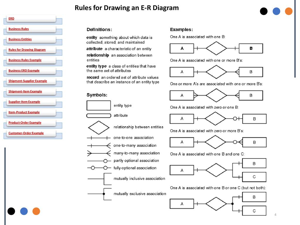 Some Examples Of Simple Business Rules: - Ppt Download for Er Diagram Business Rules