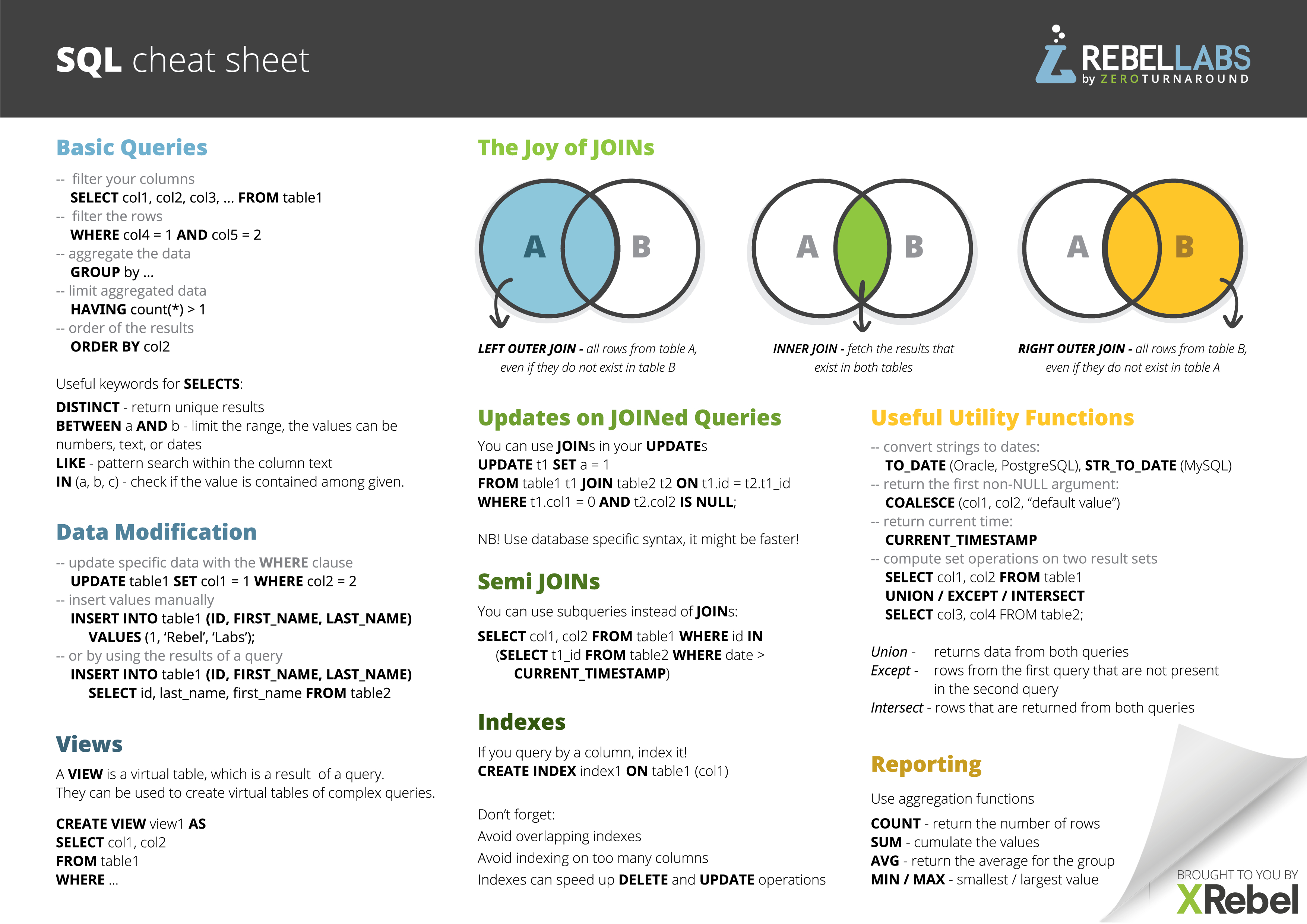 Sql Cheat Sheet Pdf For Quick Reference | Jrebel &amp;amp; Xrebel intended for Er Diagram Cheat Sheet