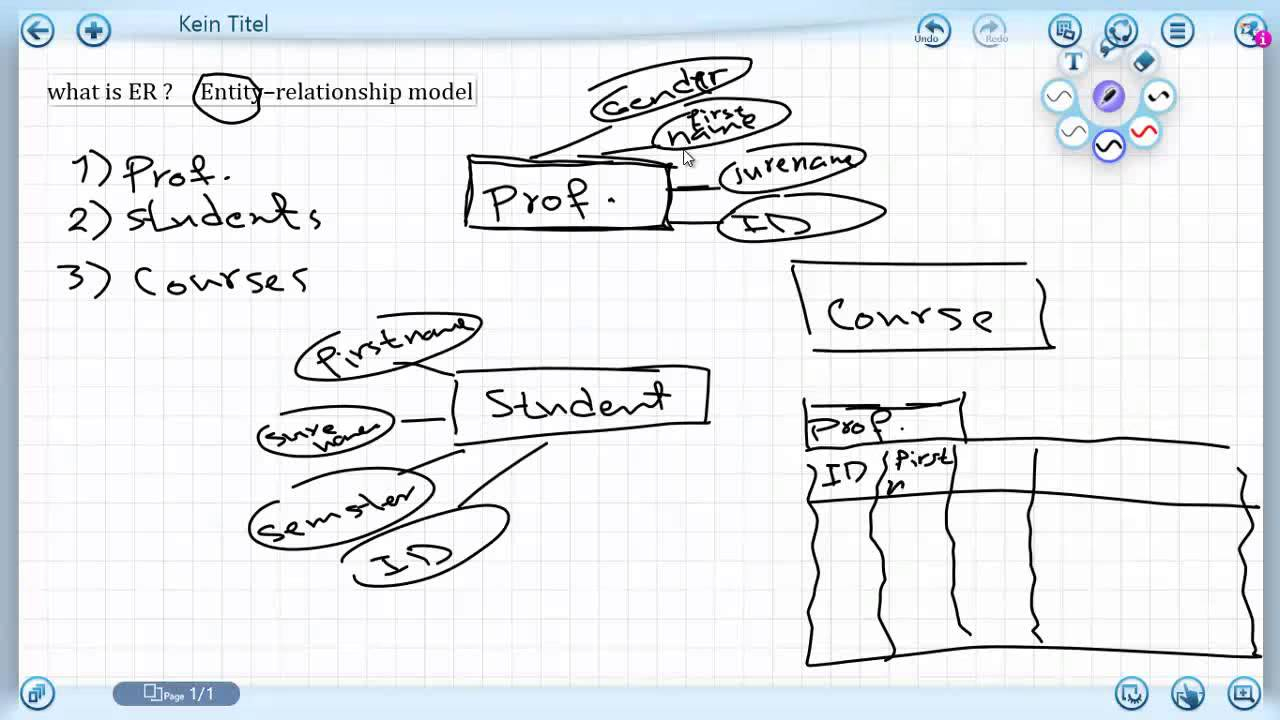 Sql Er Model شرح بلـ عربي Part 1 regarding Entity Relationship Diagram شرح