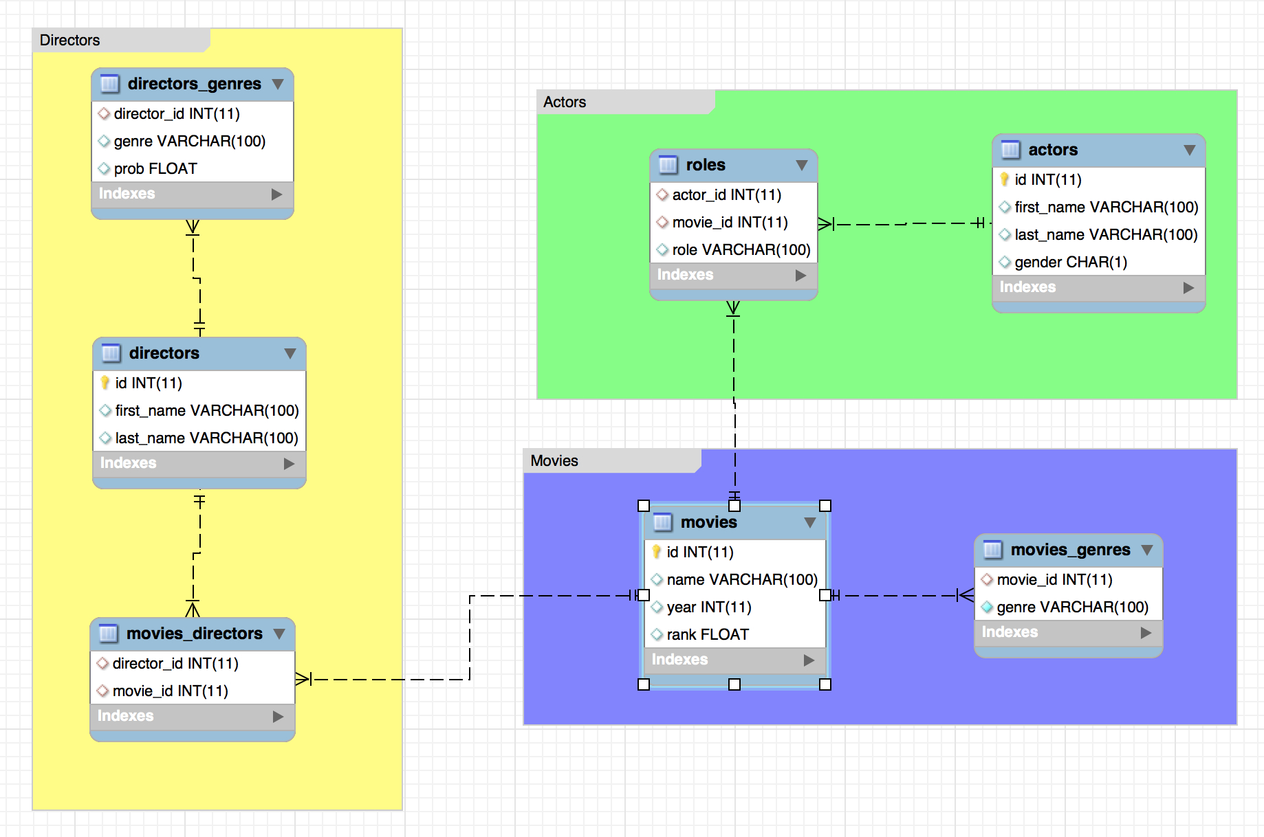 Sql Imdb Website Query To Find Actors Starred In At Least 10 regarding Er Diagram Left Join