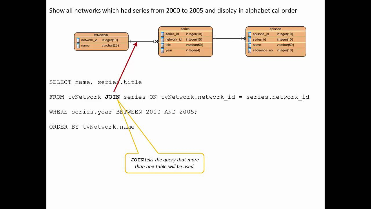 Sql Query Tutorial With Er Diagram For Beginners for Er Diagram Based On Queries