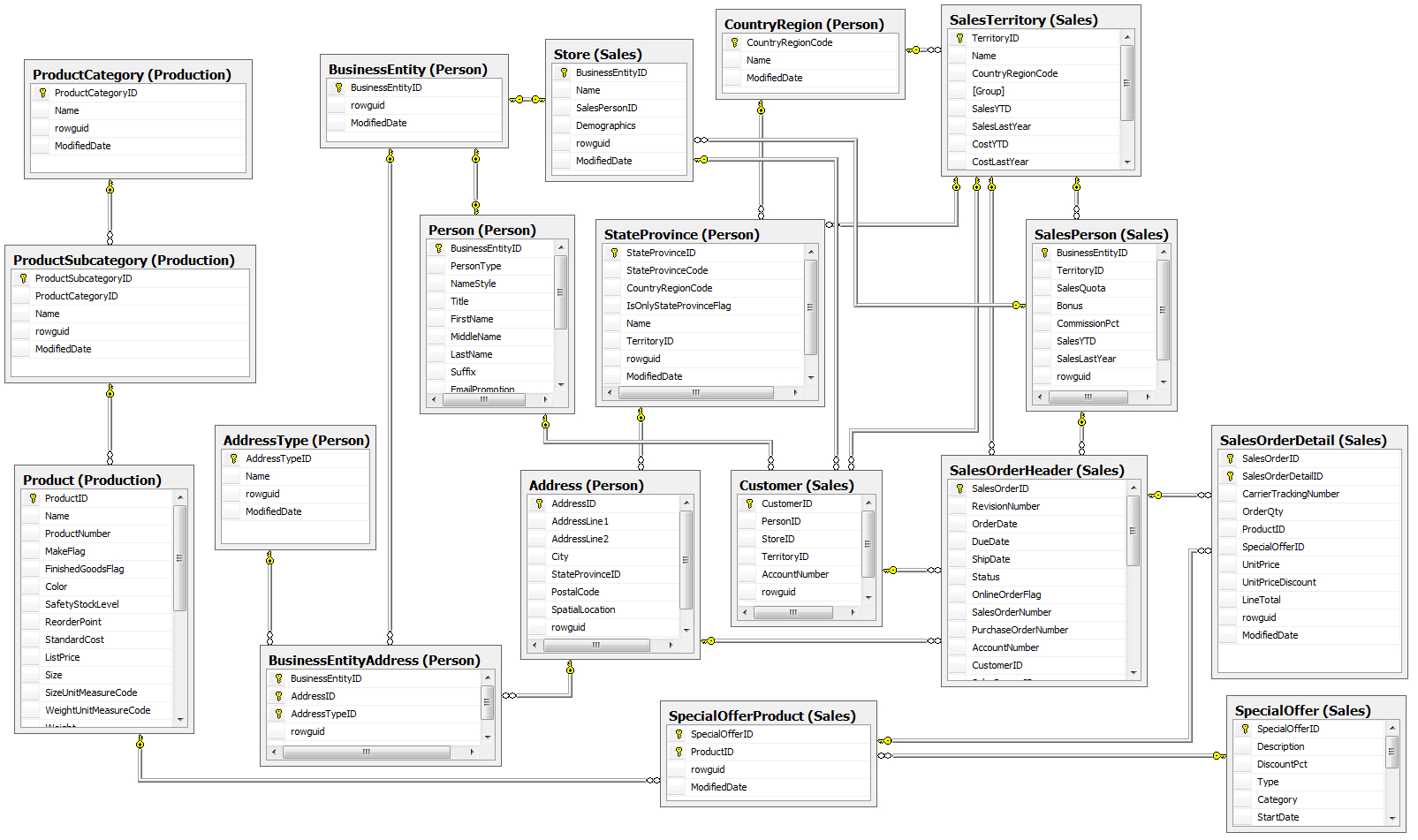 Sql Server Business Intelligence Data Modeling inside Logical Er Diagram