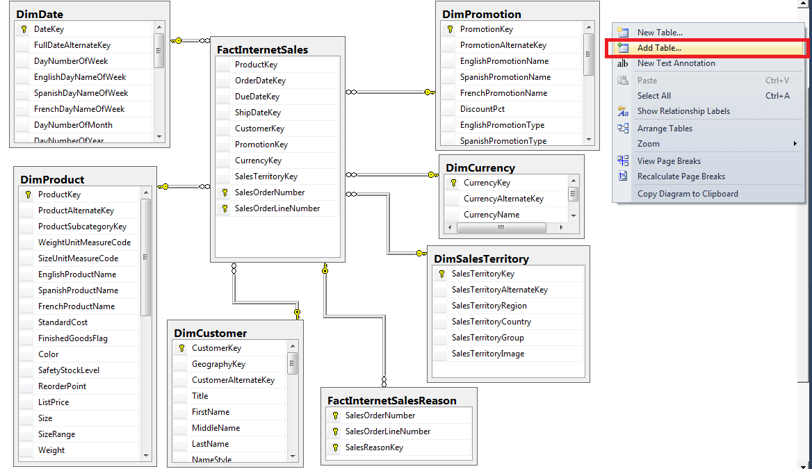 Sql Server Er Diagramy - Zázraky Nečekejte | Bi Portál regarding Er Diagram Sql Server 2012