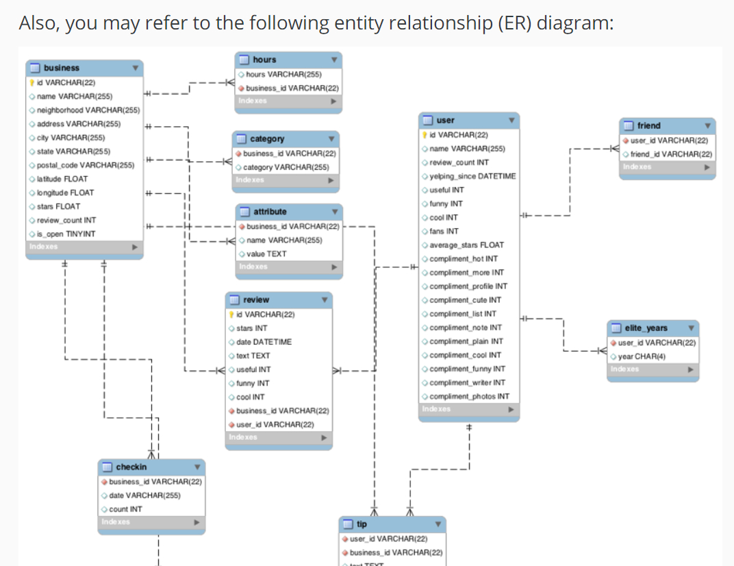 Sqlite] Help With A Join, Er Table Attached : Sql inside Er Diagram Join
