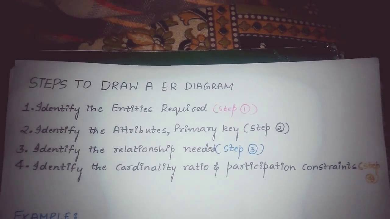 Steps To Draw Er Diagram In Database Management System regarding Er Diagram Steps