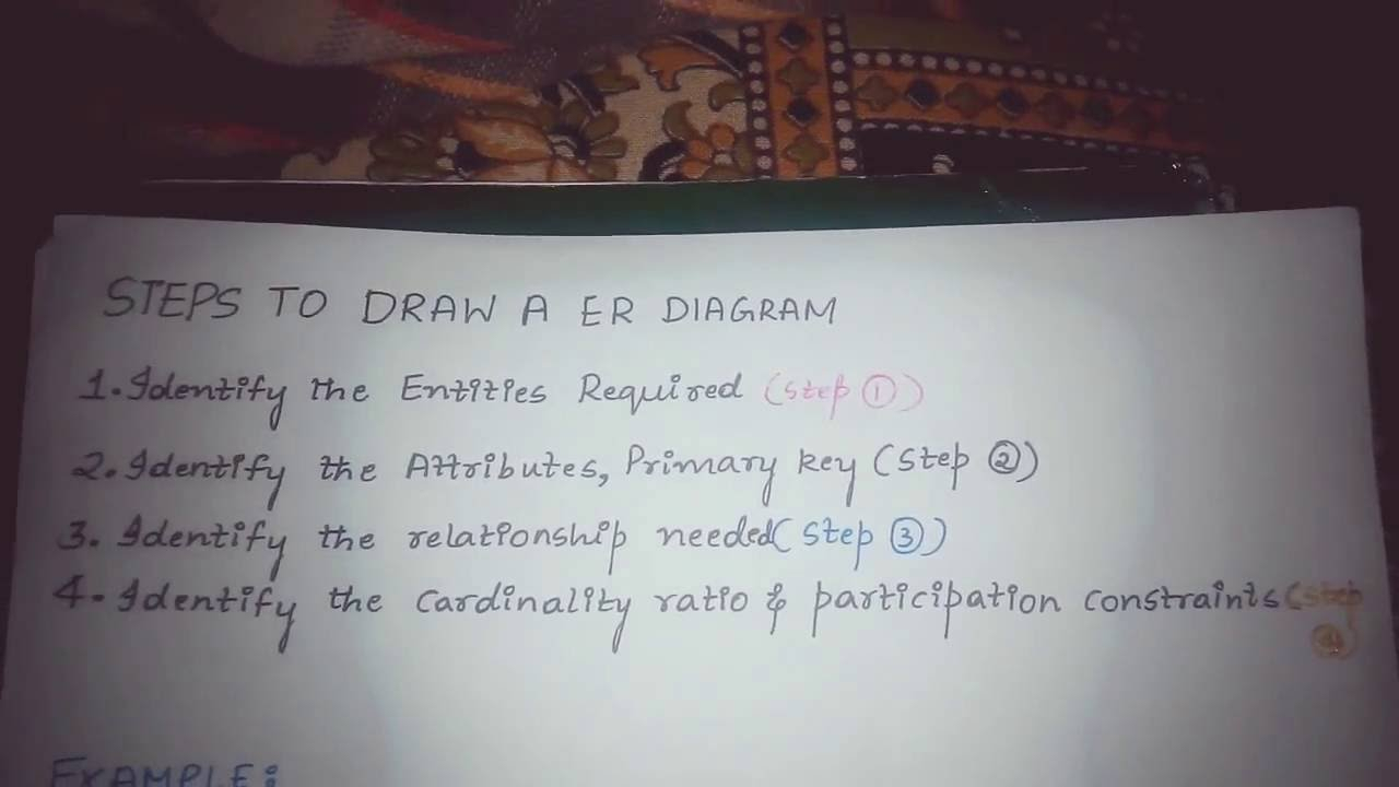 Steps To Draw Er Diagram In Database Management System with How To Draw Er Diagram For Database