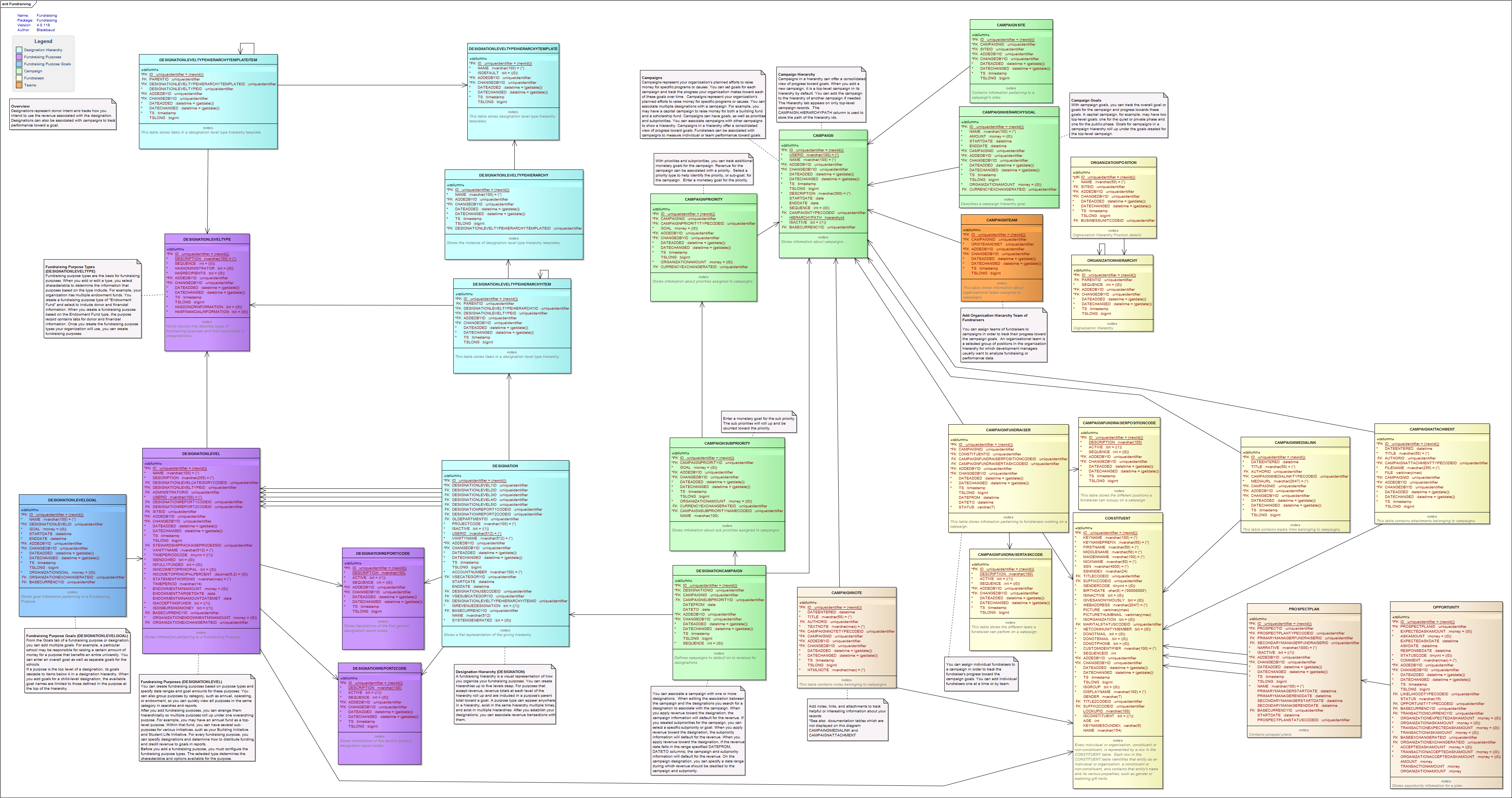 Subject Area Entity Relationship Diagrams - Blackbaud Crm 4.0 in Er Diagram Hierarchy