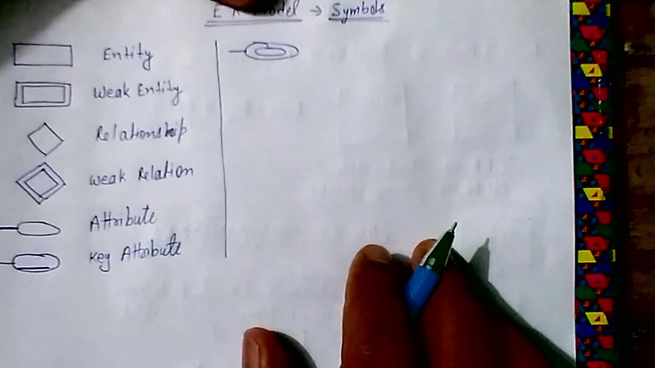 Symbols Used In Er Model For All Universities/uptu/gate In Hindi with regard to Er Diagram Hindi