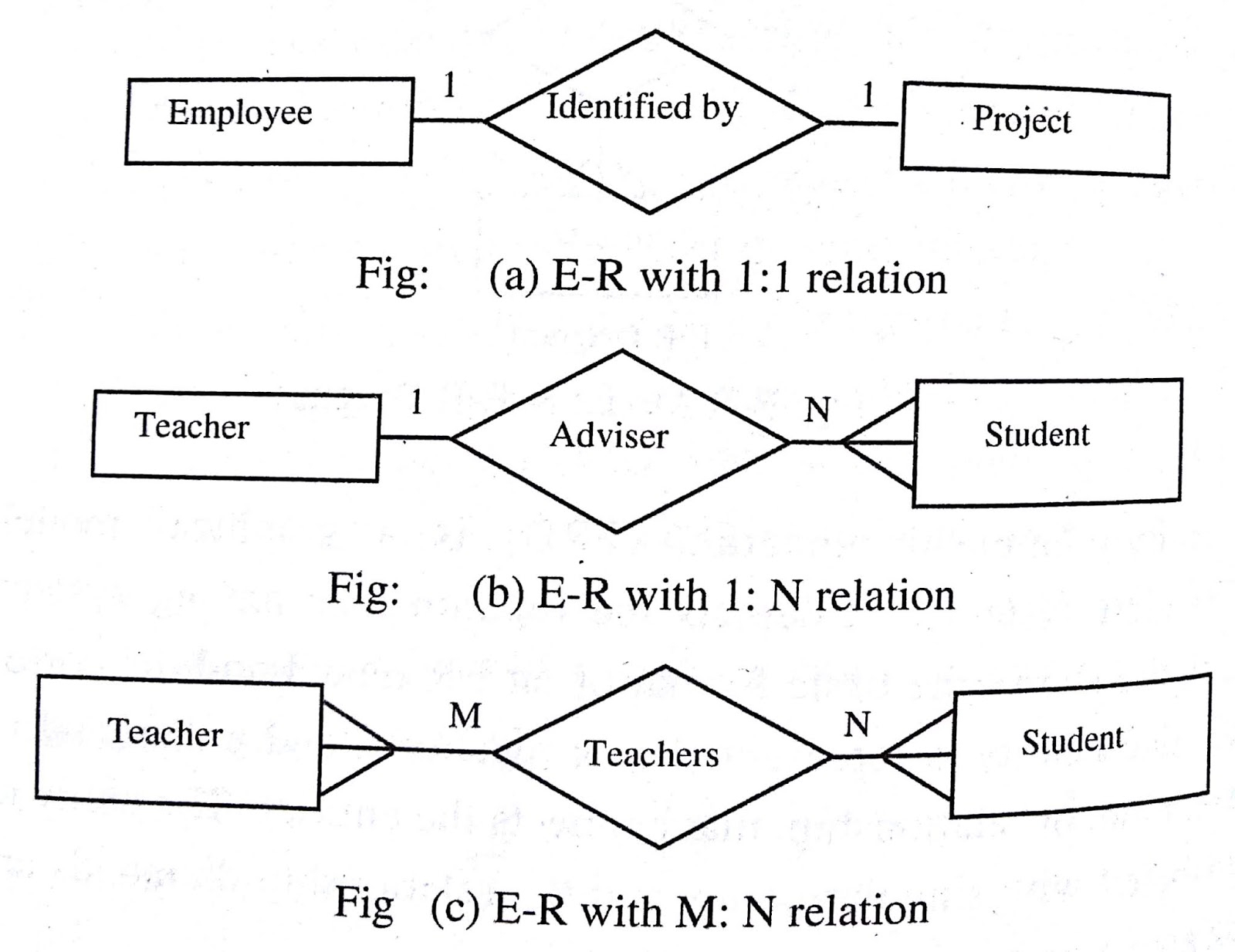 System Requirement Specification (Module 3) - Computer with regard to M To N Er Diagram