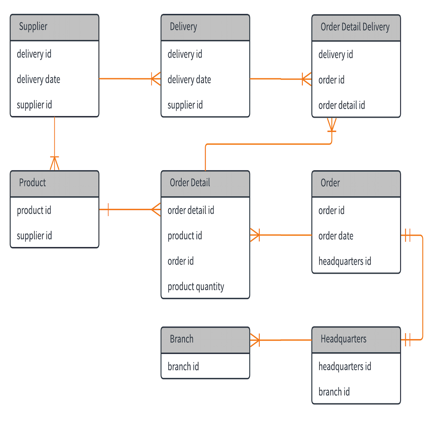 Template: Entity Relationship Diagram – Lucidchart in A Simple Er Diagram