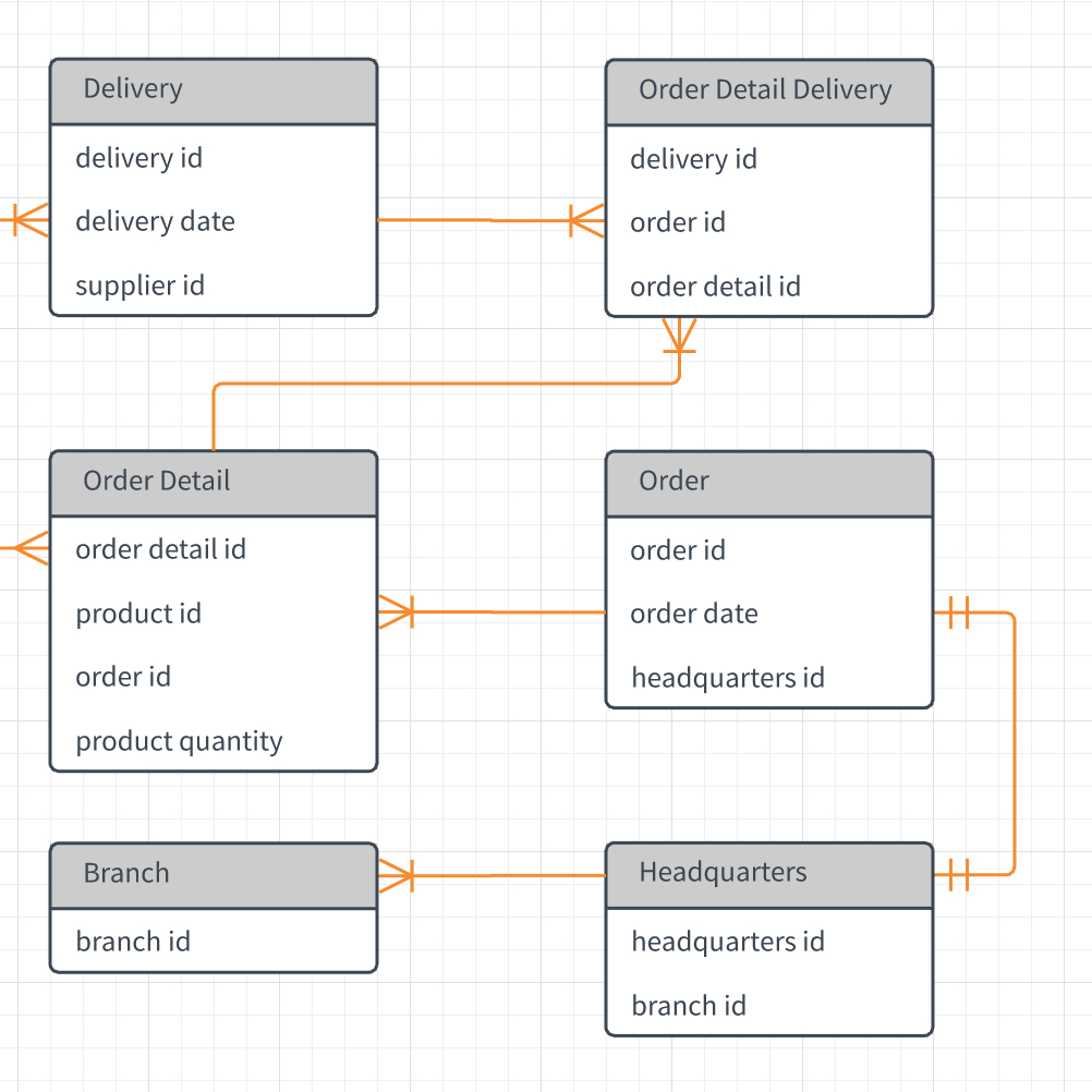 Template: Erd – Lucidchart inside Conceptual Er Diagram