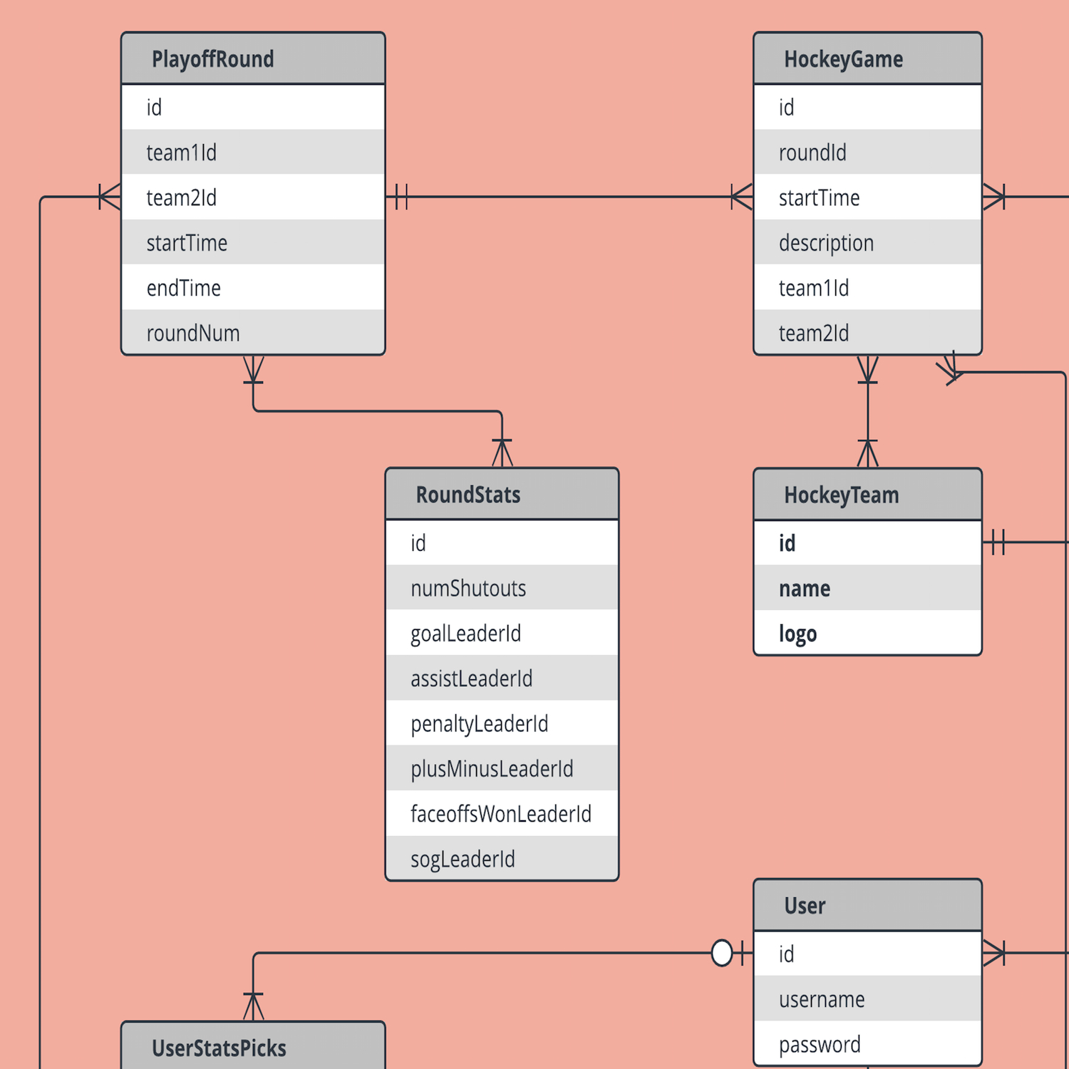 Template: Hockey Erd – Lucidchart inside Erd Database Example