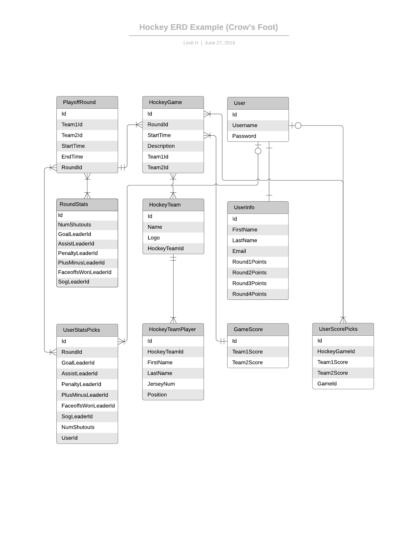 Crows Foot Notation In Er Diagrams Edrawmax Edrawmax Templates | Porn ...