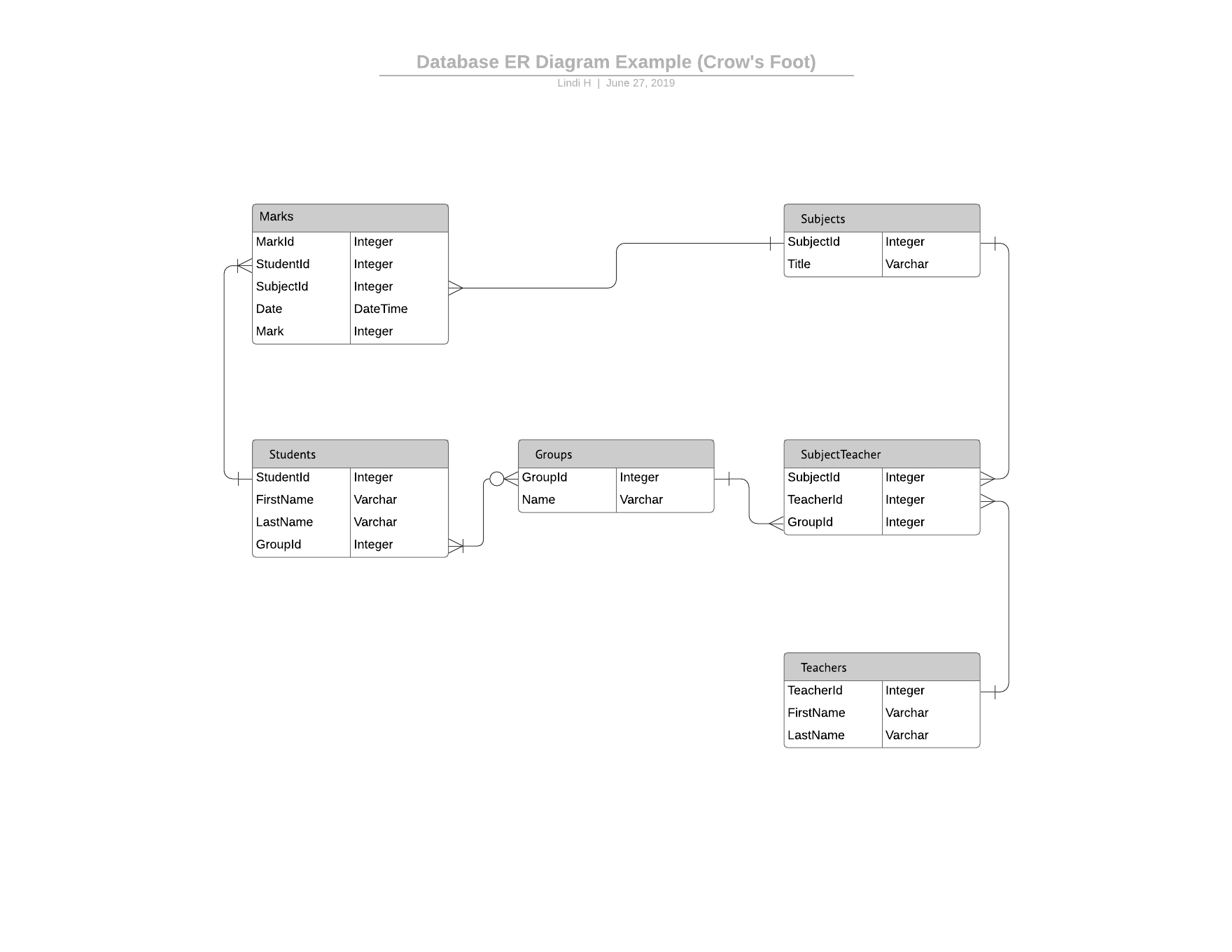 Template: Simple Erd (Crow&amp;#039;s Foot) – Lucidchart throughout Database Er Model Examples