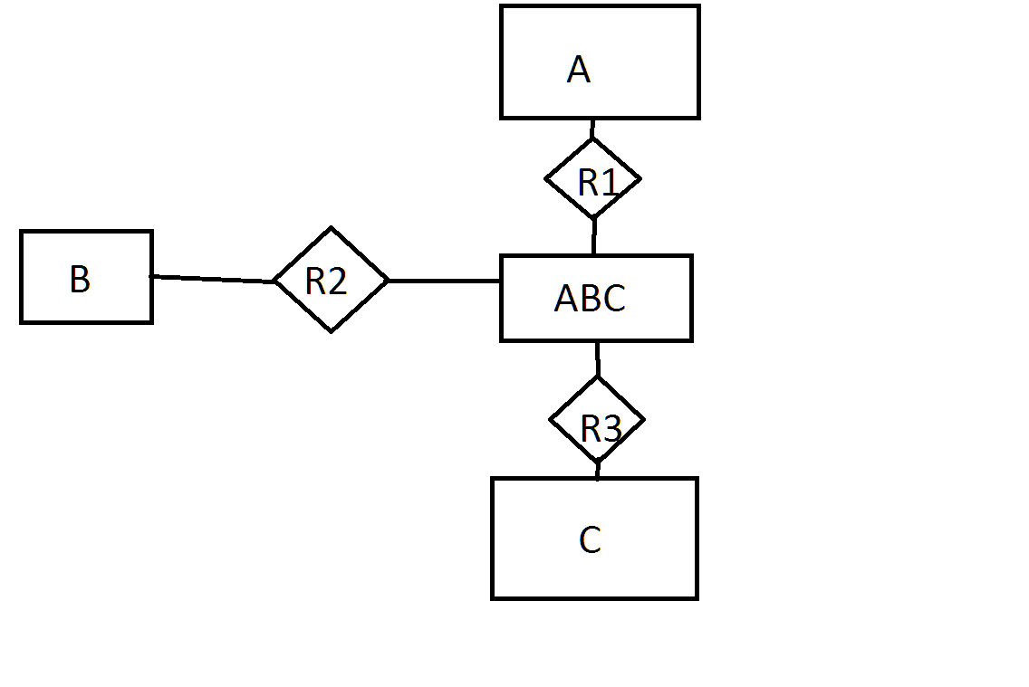 Ternary And Binary Er Relationships - Stack Overflow with regard to Er Diagram Ternary Relationship