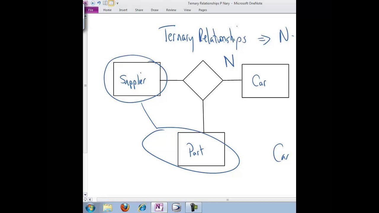 Ternary Relationships throughout Er Diagram Ternary Relationship